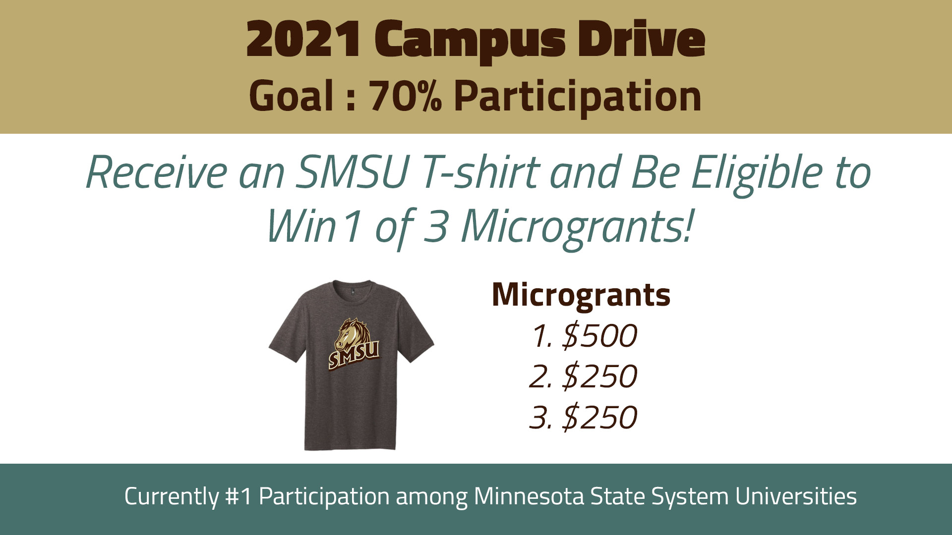 2021 Campus Drive - Goal: 70% Participation - Receive an SMSU T-Shirt and Be Eligible to Win 1 of 3 Microgrants